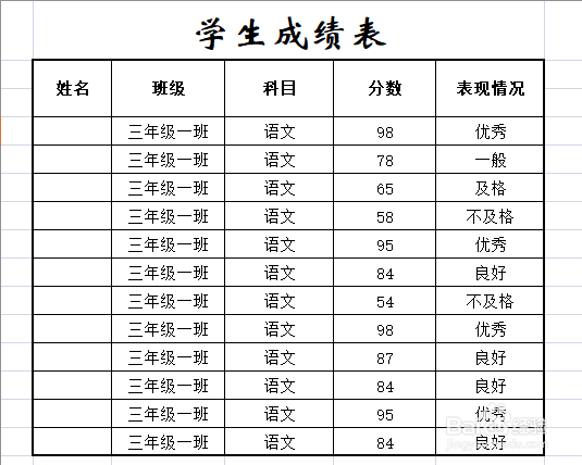 表格如何实现条件显示/根据业绩标示其表现情况