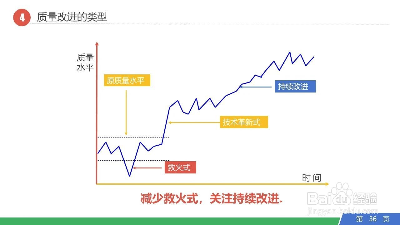 PDCA管理循环日常工作运用