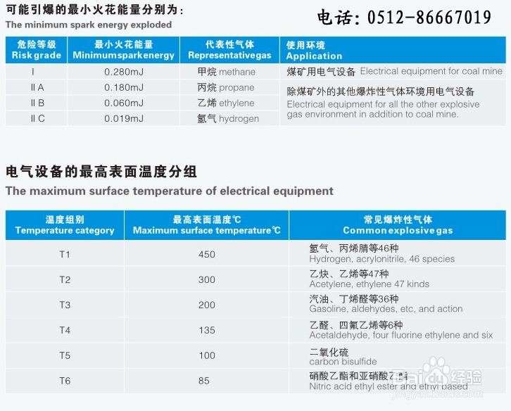 防爆脉冲控制仪的选择