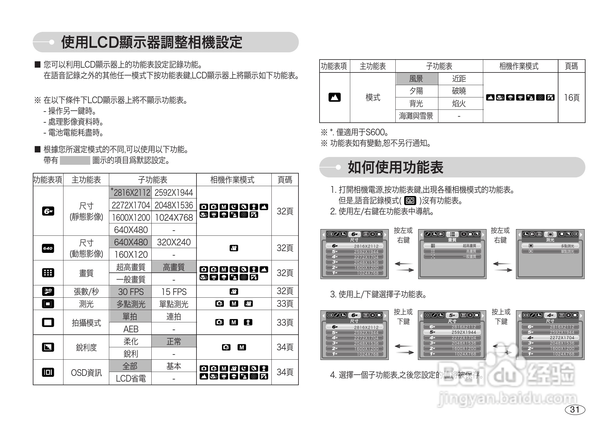 三星S600数码相机使用说明书:[4]
