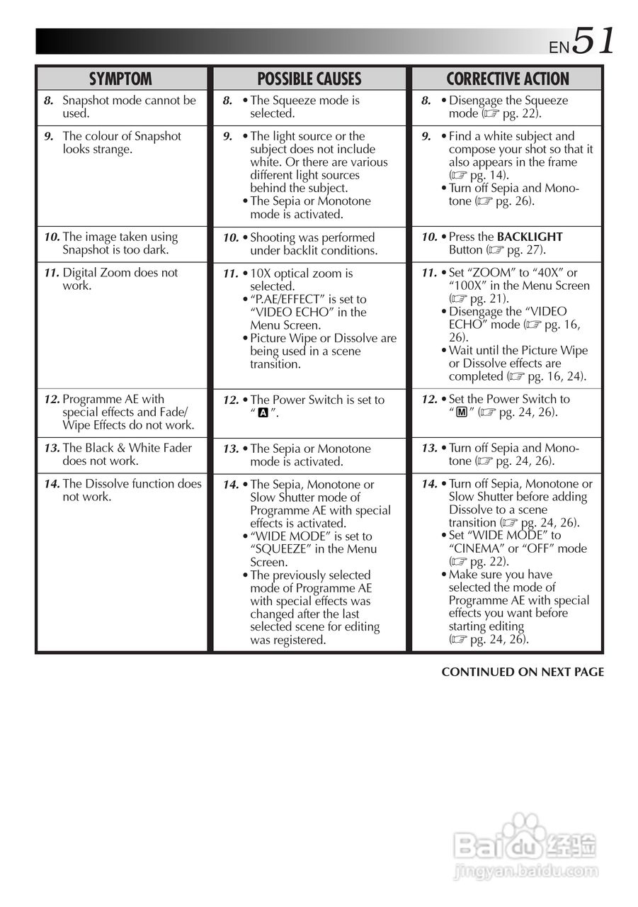 JVC GR-DVL300/107/100摄像机说明书:[6]