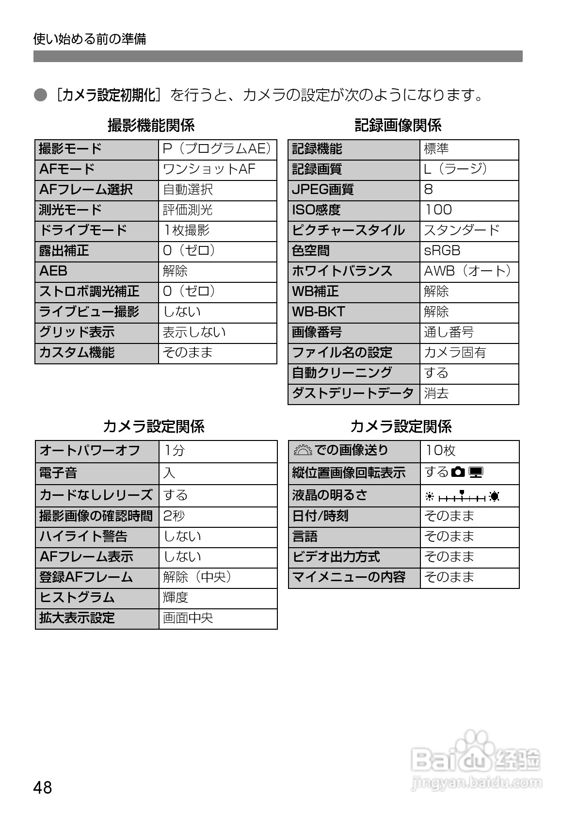 Canon EOS-1数码单反相机使用说明书:[5]