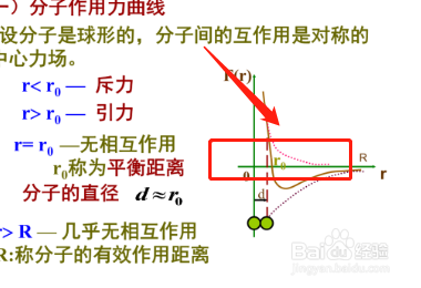 分子间作用力怎么判断