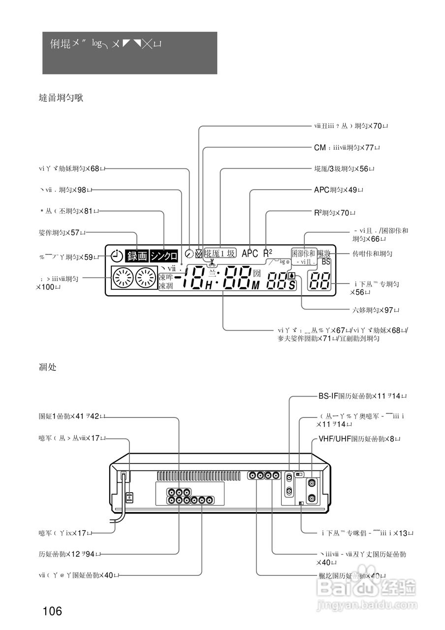 SONY SLV-R550录像机说明书:[11]