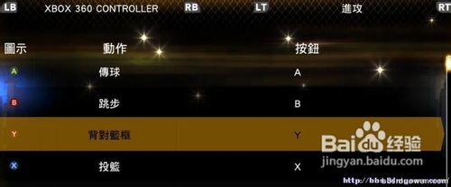 《NBA 2K13》图文上手全攻略