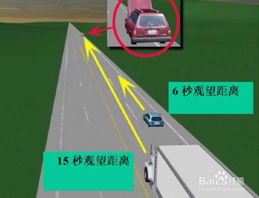 汽车的防御性驾驶技术