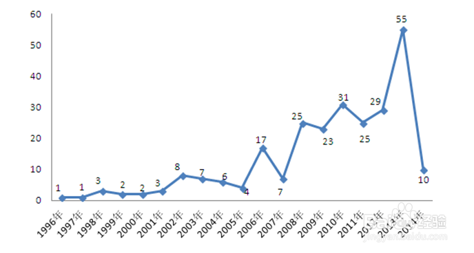 如何分析精对苯二甲酸行业发展趋势数据方法
