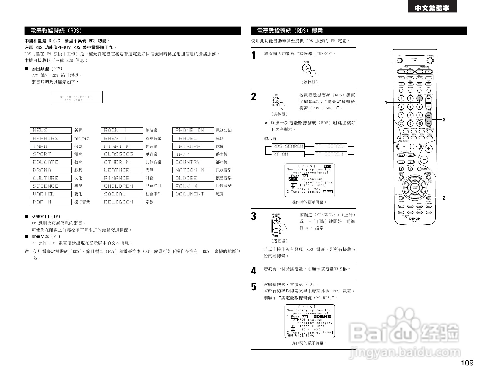 DENON AVR-2805收音环绕扩音机操作说明书:[6]