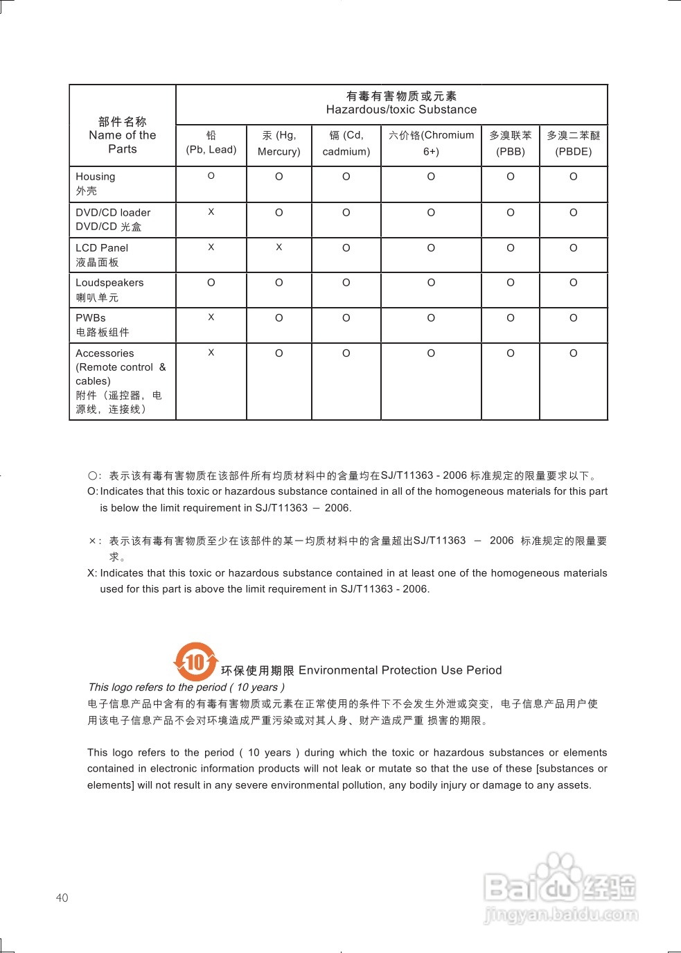 飞利浦MCD130/93微型组合音响使用说明书:[2]