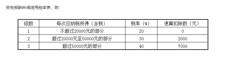 企鹅号个人代扣代征税费怎么计算