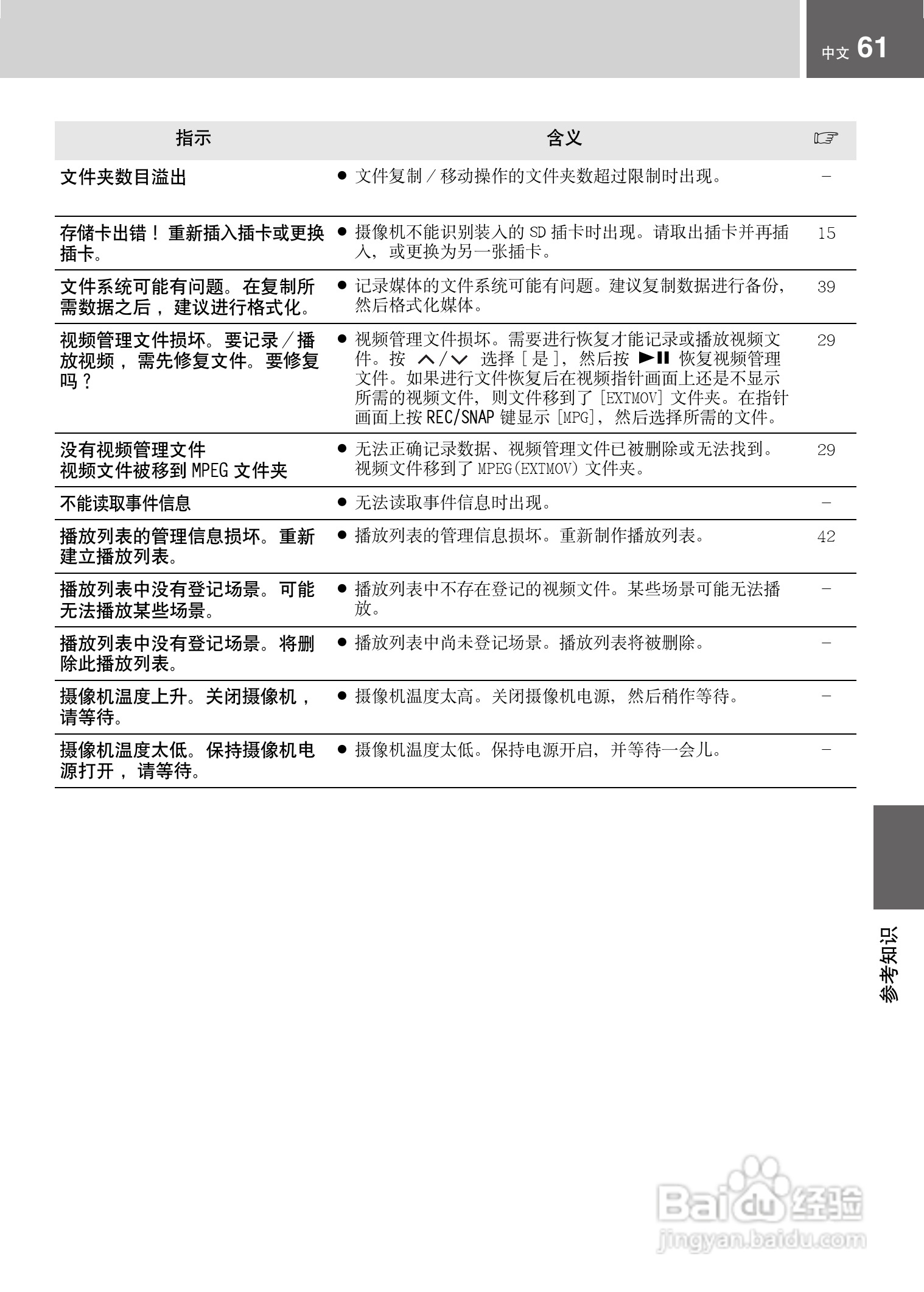 JVC GZ-MG21AC数码摄像机说明书:[7]
