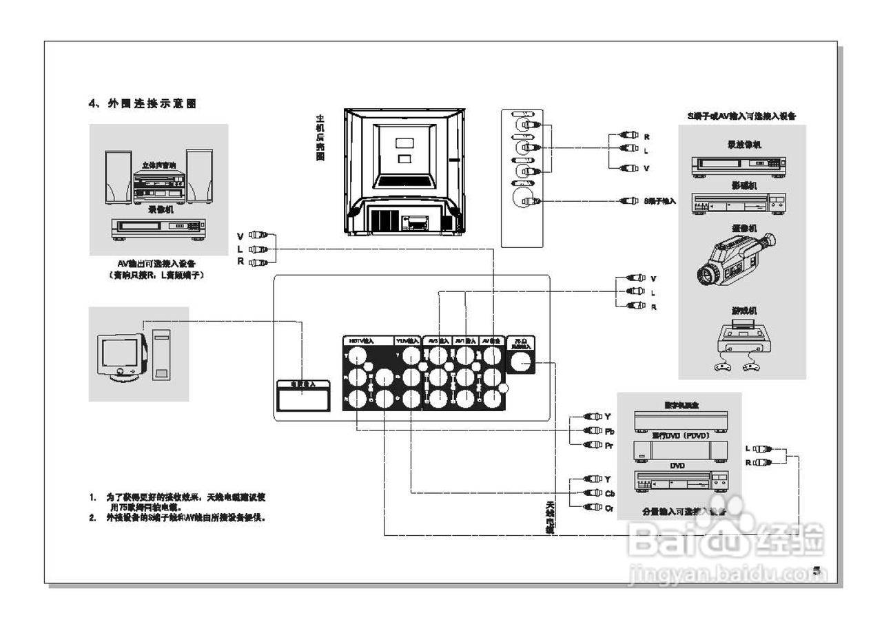 TCL王牌HID34A61H彩电使用说明书