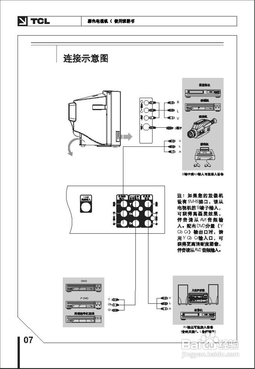 TCL王牌NT25211彩电使用说明书