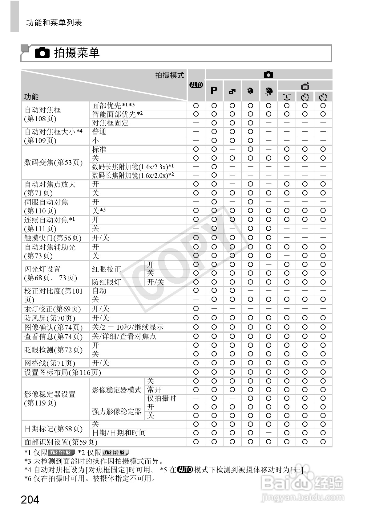 佳能IXUS 240 HS数码相机使用说明书:[21]