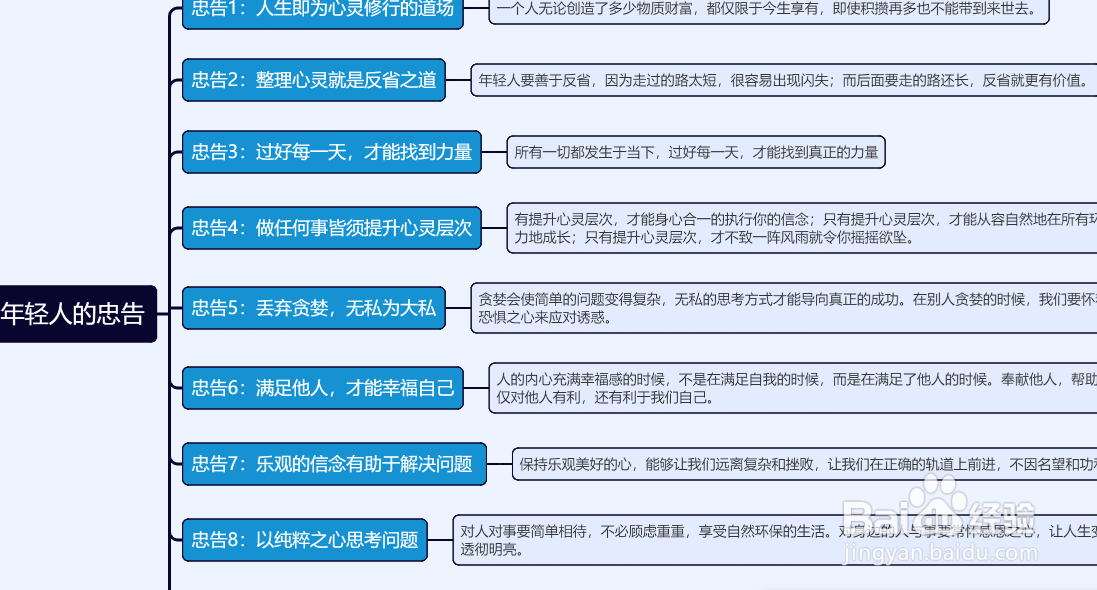 如何做《稻盛和夫给年轻人的忠告》思维导图?