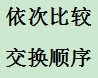 学习计算机编程语言C#：[17]冒泡排序