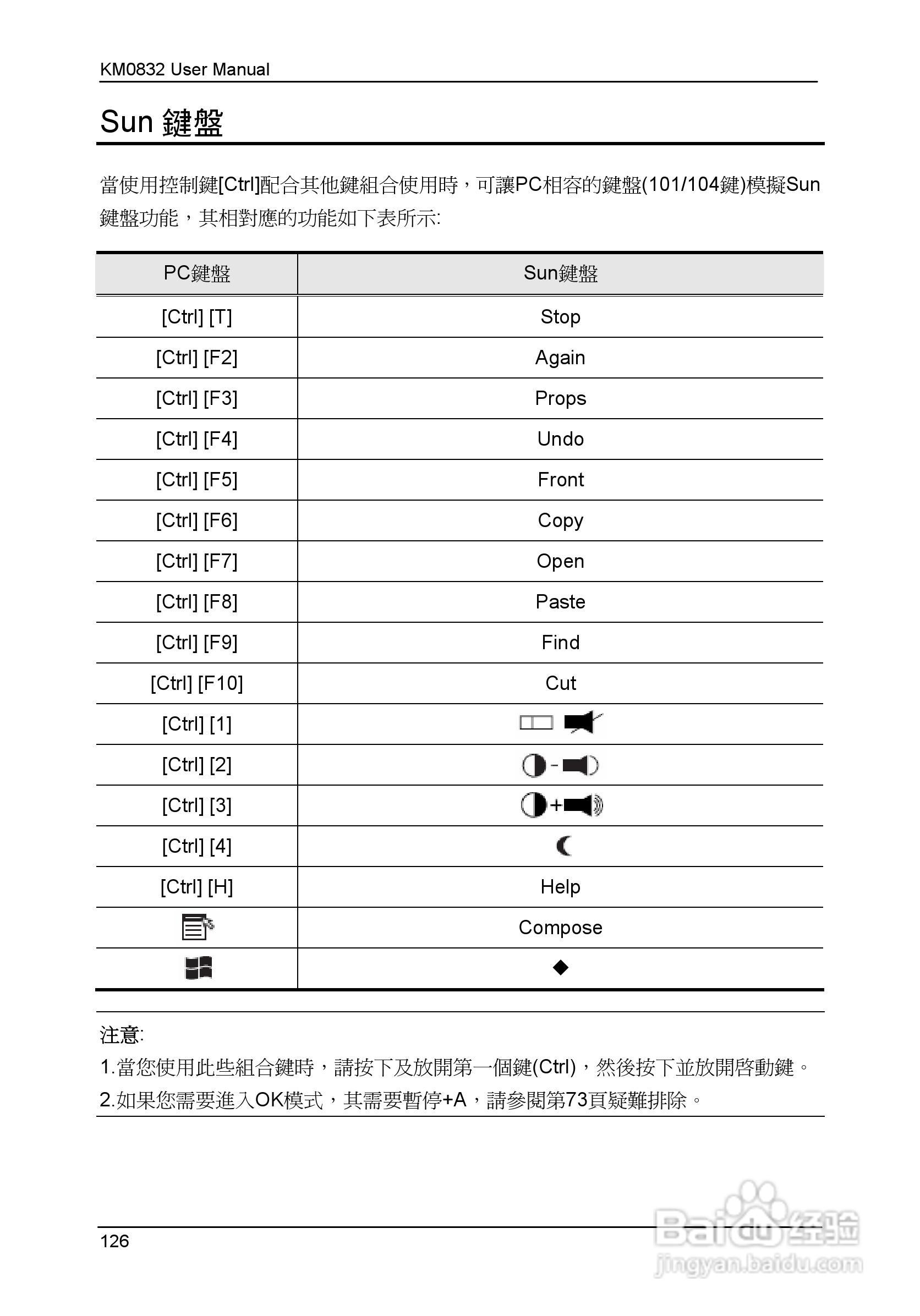 Matrix KVM 切换器KM0832 使用者说明书:[14]