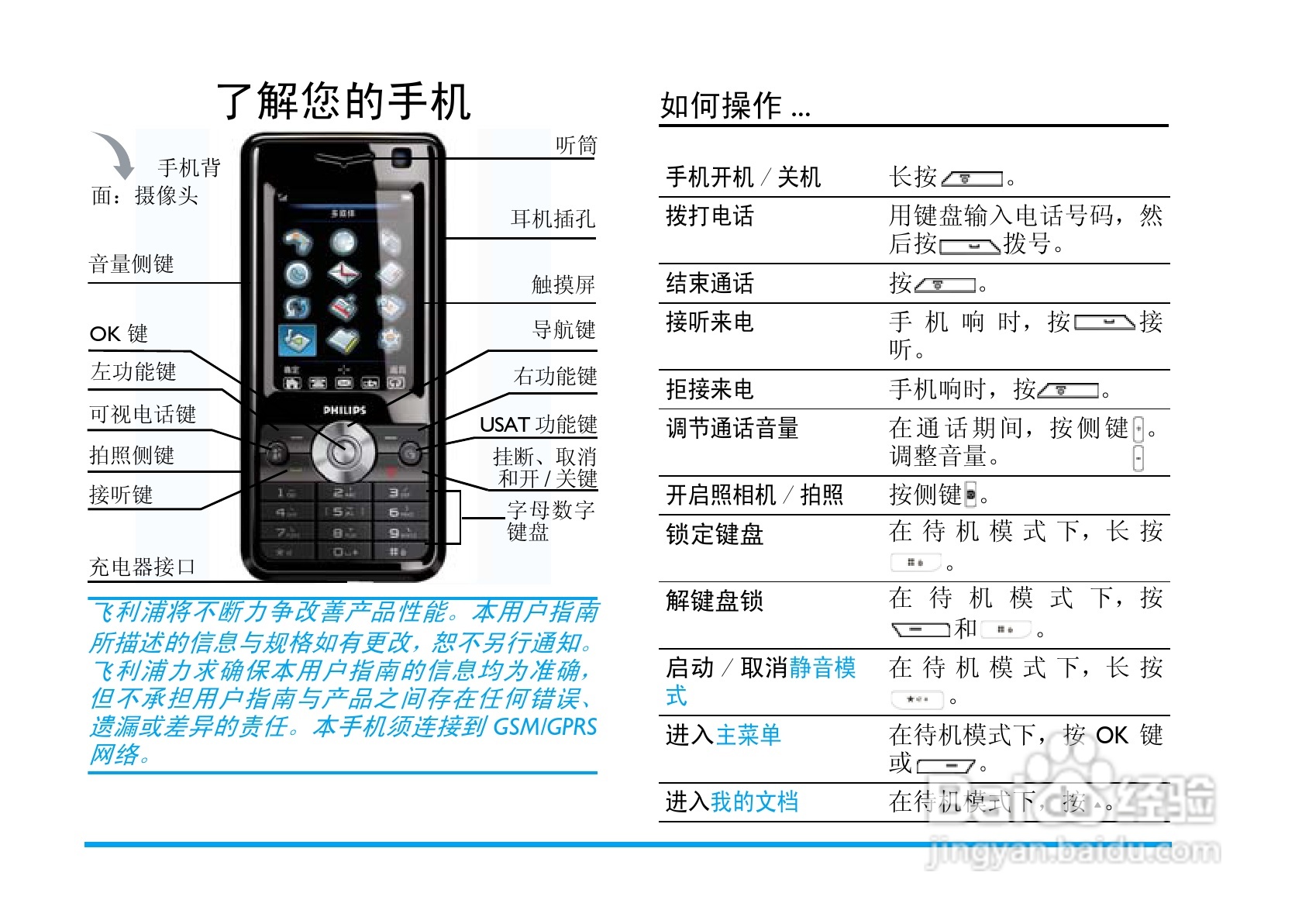 Philip飞利浦cttm700手机说明书:[1]