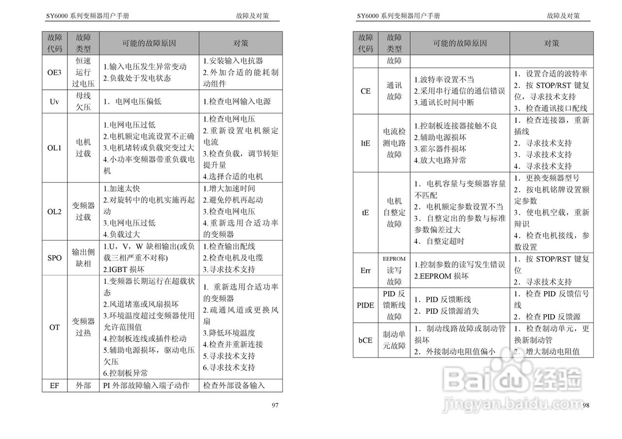 神源SY6000-G40040变频器用户手册:[5]