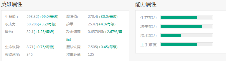 S6lol兽灵行者出装加点技能
