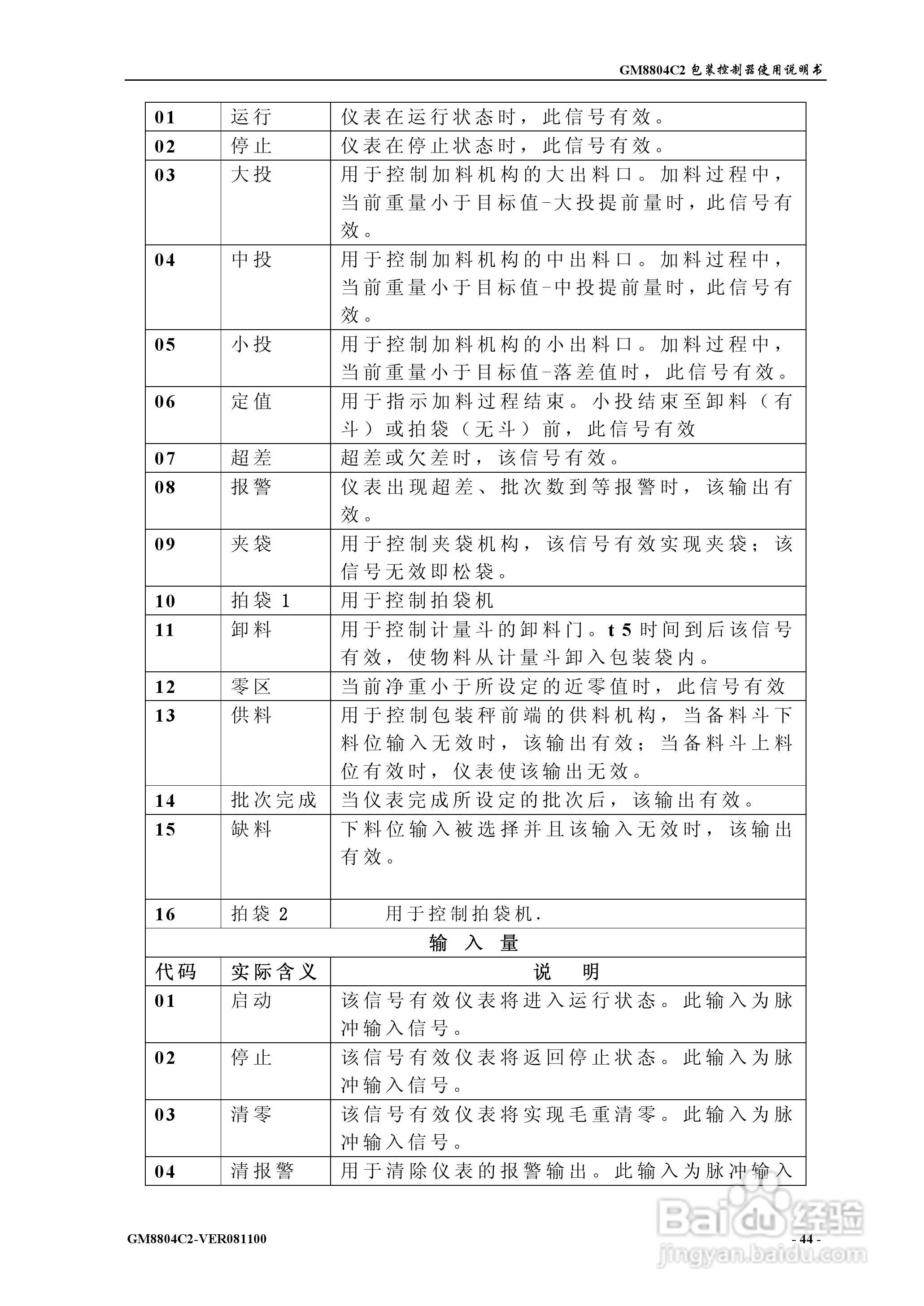 杰曼GM8804C2包装控制器使用说明书:[5]
