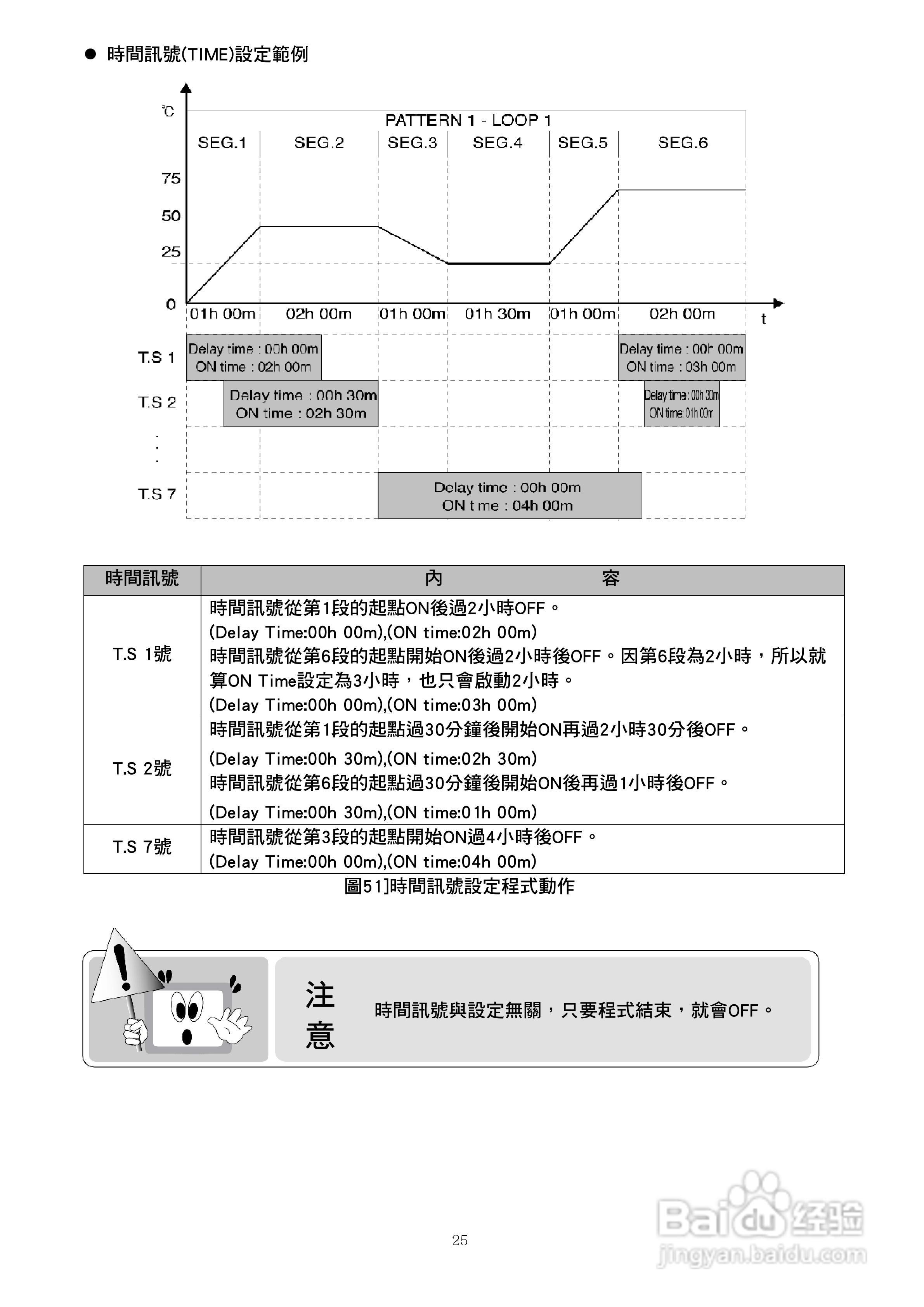 J-THERMO TH300温湿度程式控制器使用说明书:[3]
