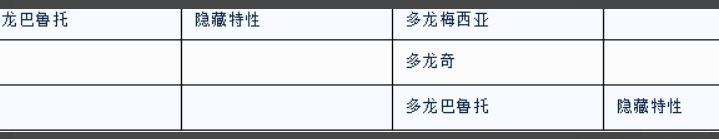 剑盾牙牙怎么进化