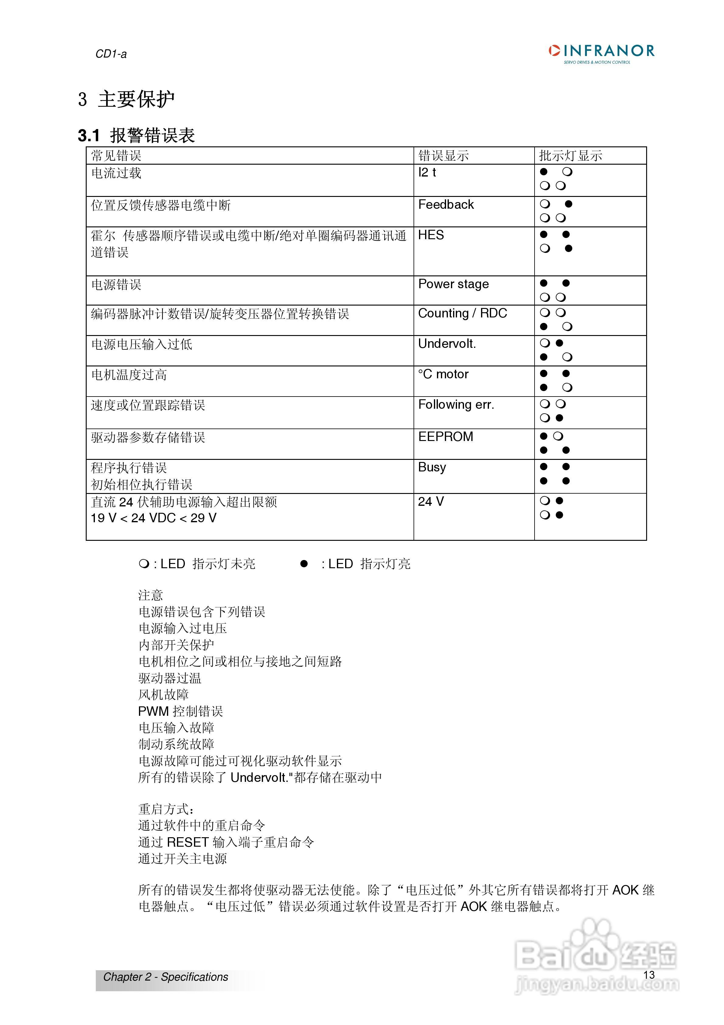 瑞诺通用型交流伺服驱动器CD1-A系列操作手册:[2]