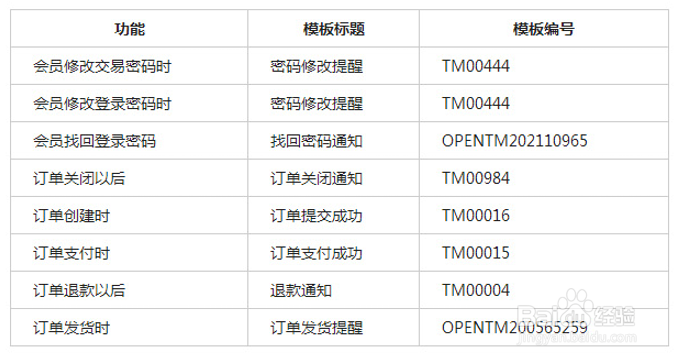微信如何设置消息提醒功能订单支付成功消息通知