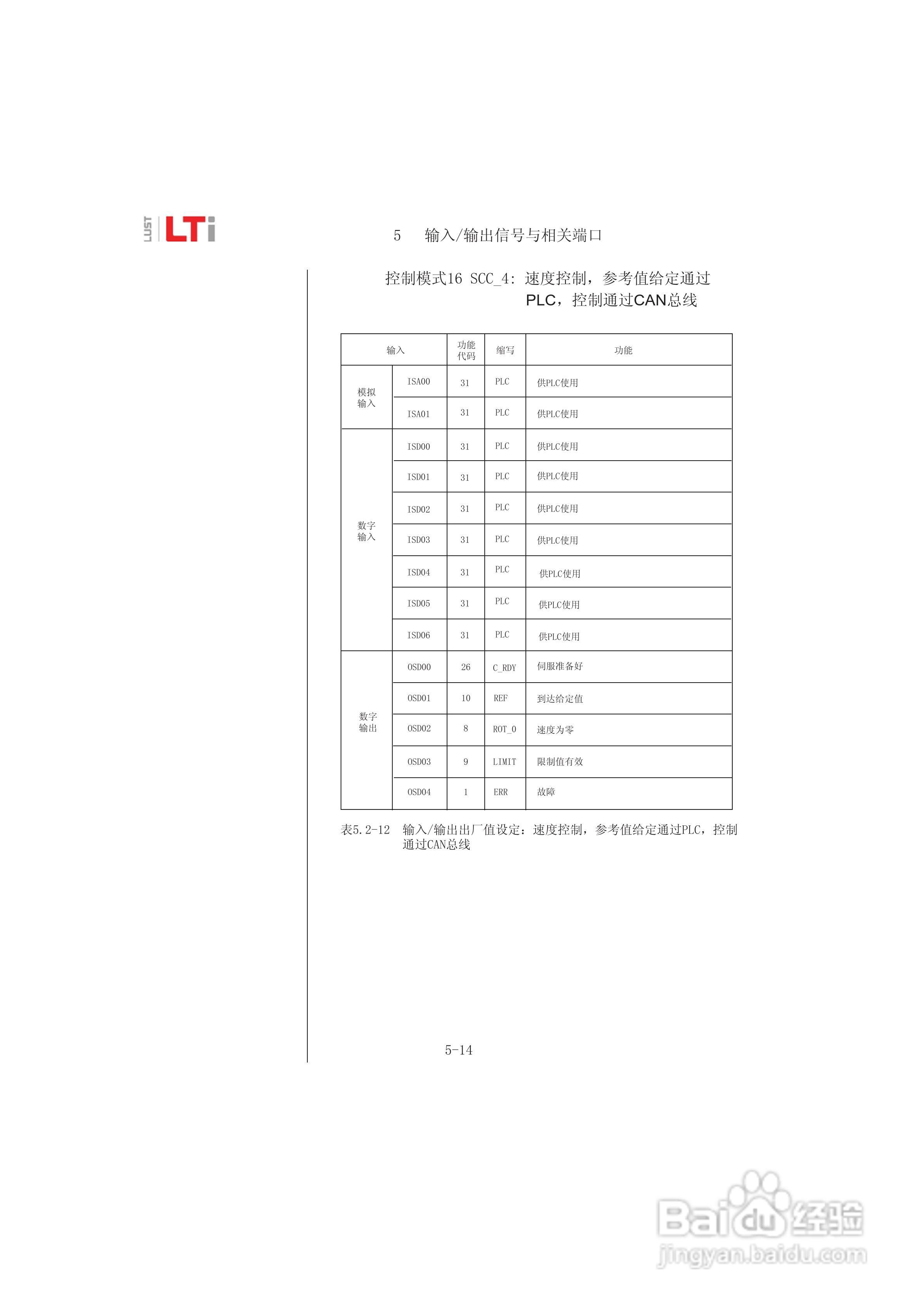 Lust路斯特ServoC伺服驱动器操作手册:[5]