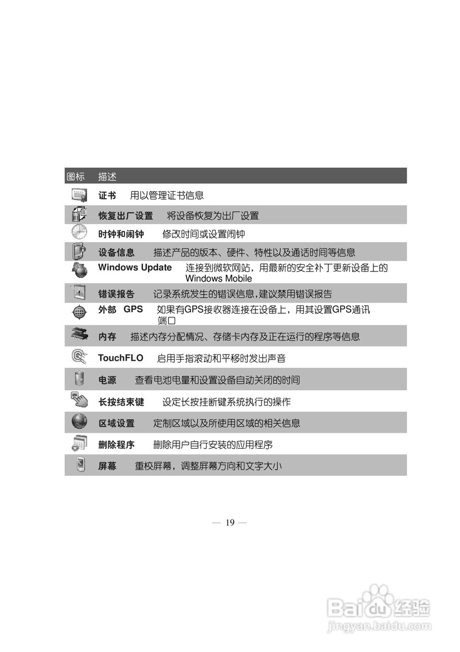 多普达S500手机使用说明书:[3]