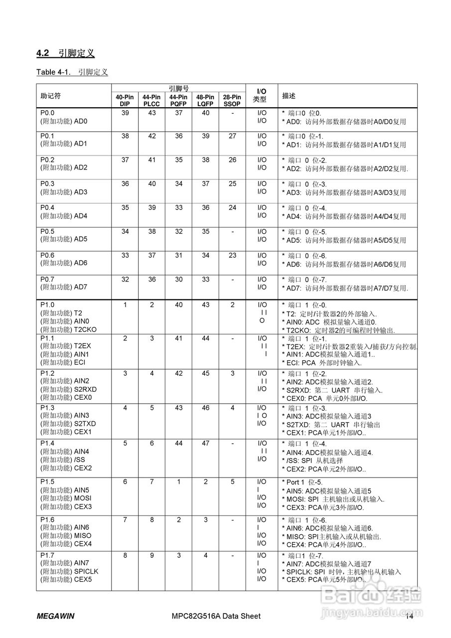 Megawin MPC82G516A 8 位微处理器用户手册:[2]
