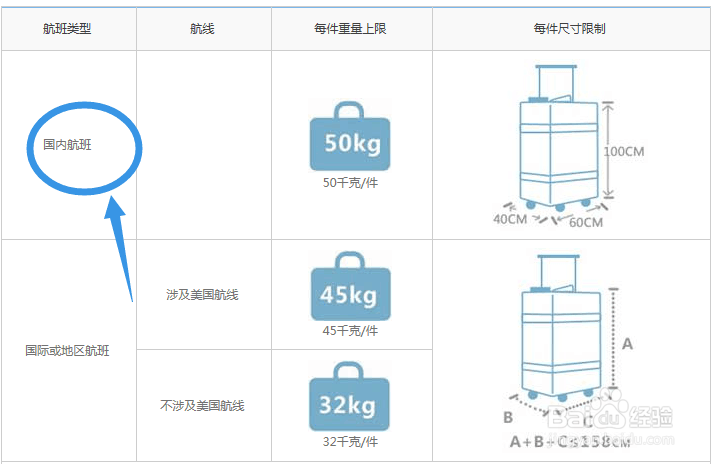 国内飞机托运行李规定说明