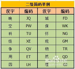 如何学习五笔字型输入法：[5]第五节