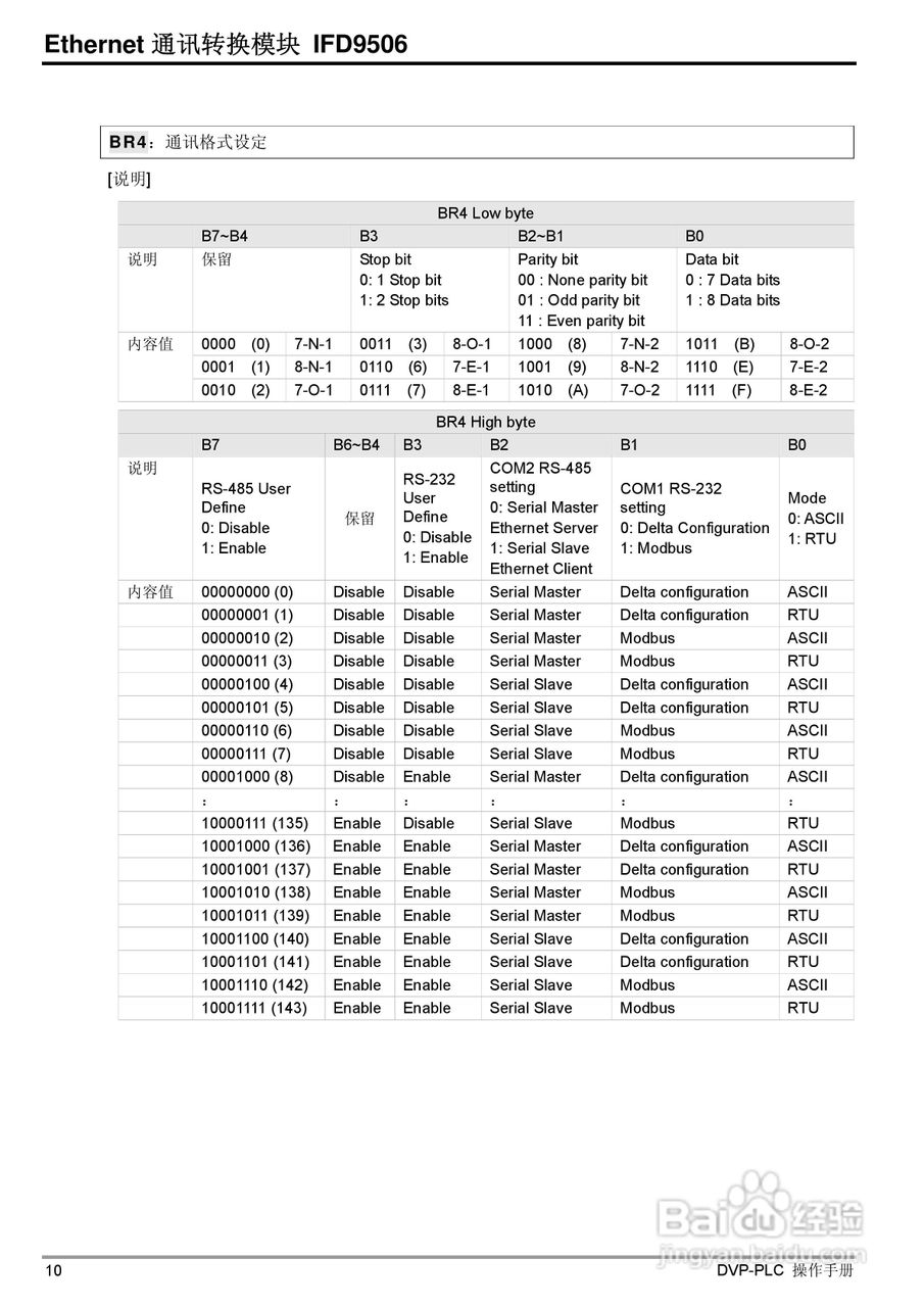 台达IFD9506 Ethernet通讯转换模组操作手册:[2]