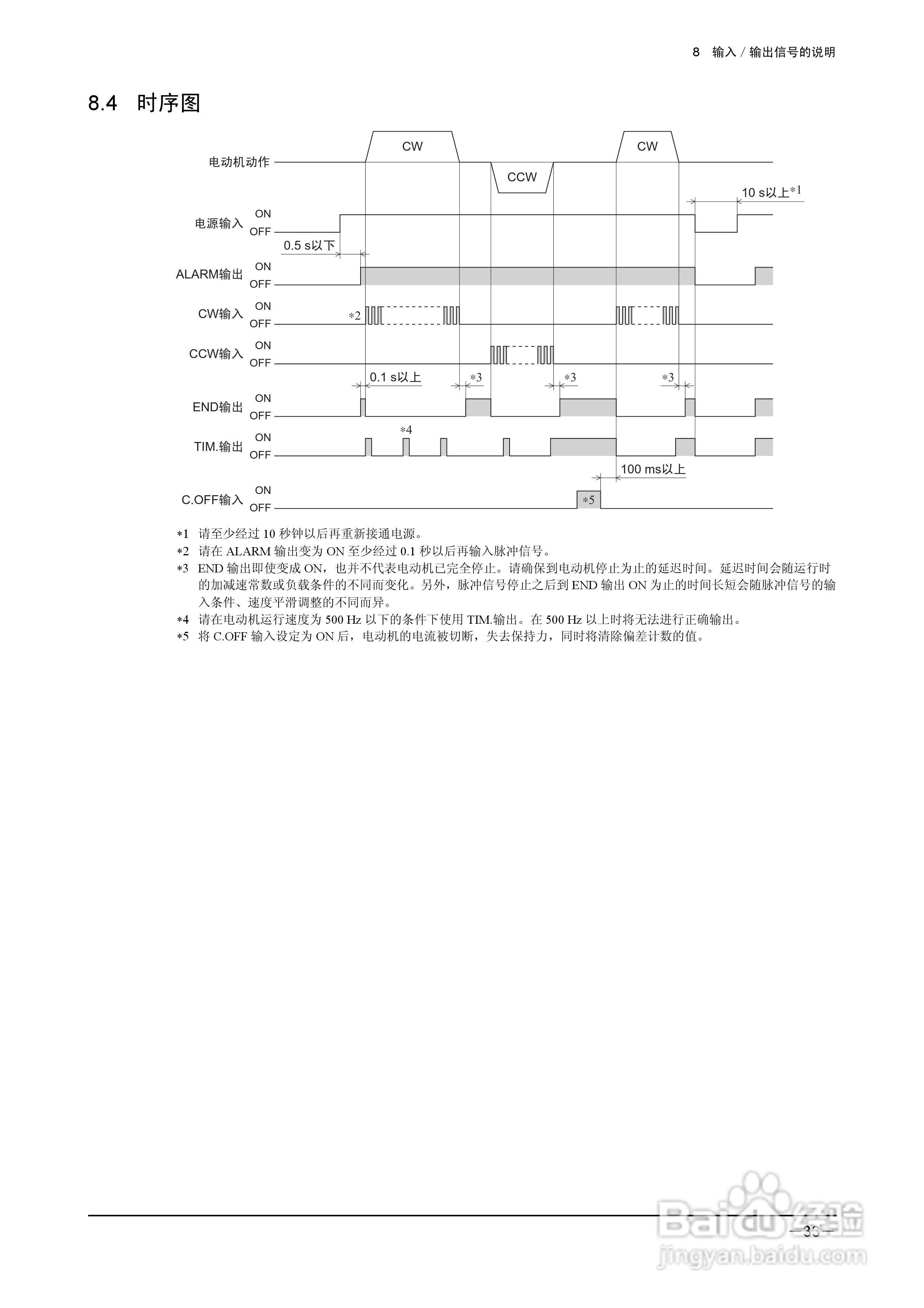 HM-60022B ARL Series 伺服驱动器说明书:[4]