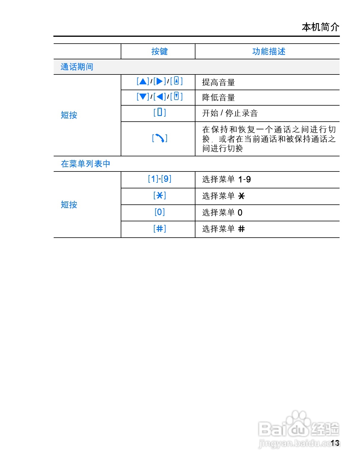 松下MX7手机使用说明书:[2]