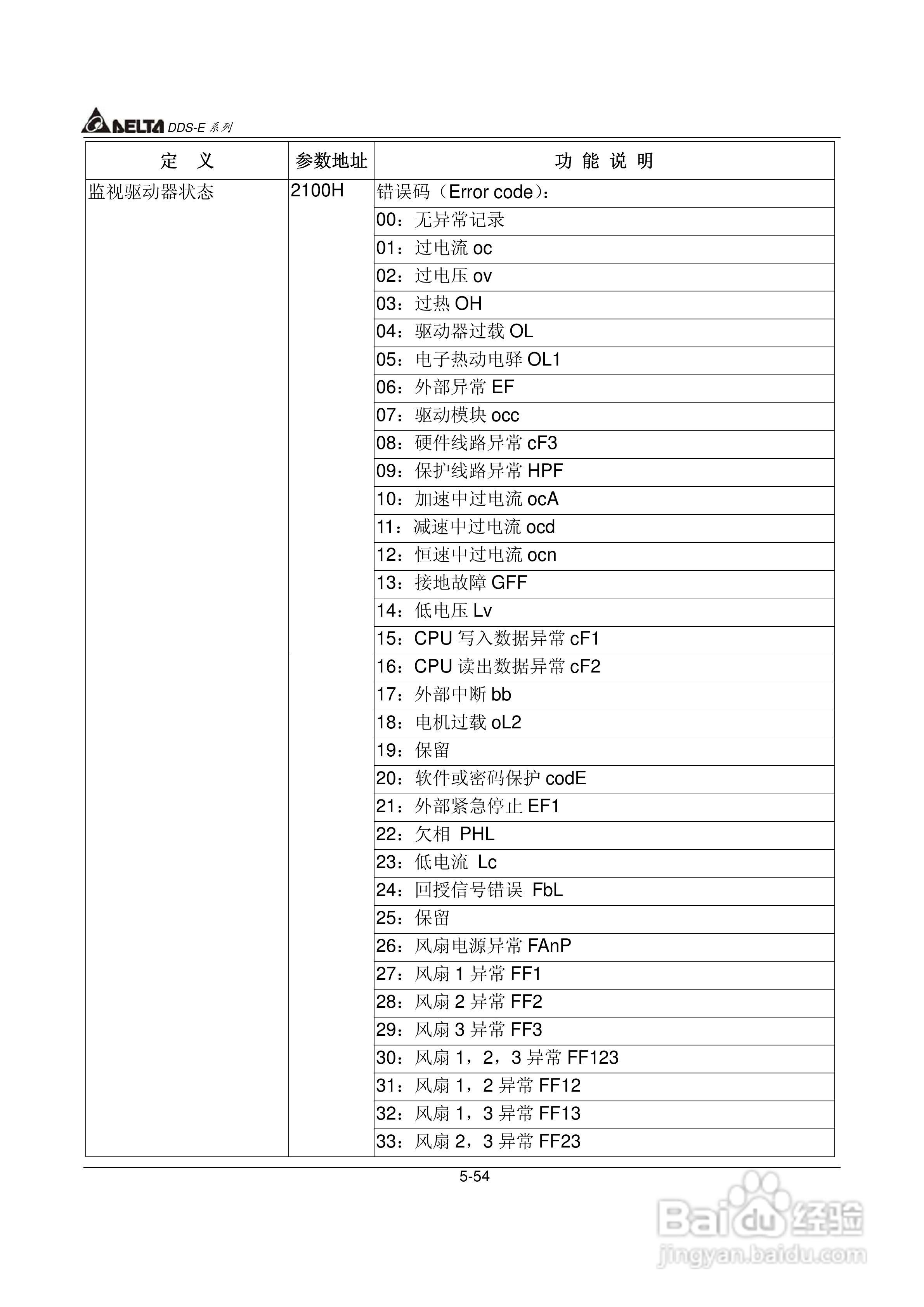 DDS-E专用型交流电机驱动器使用手册:[9]