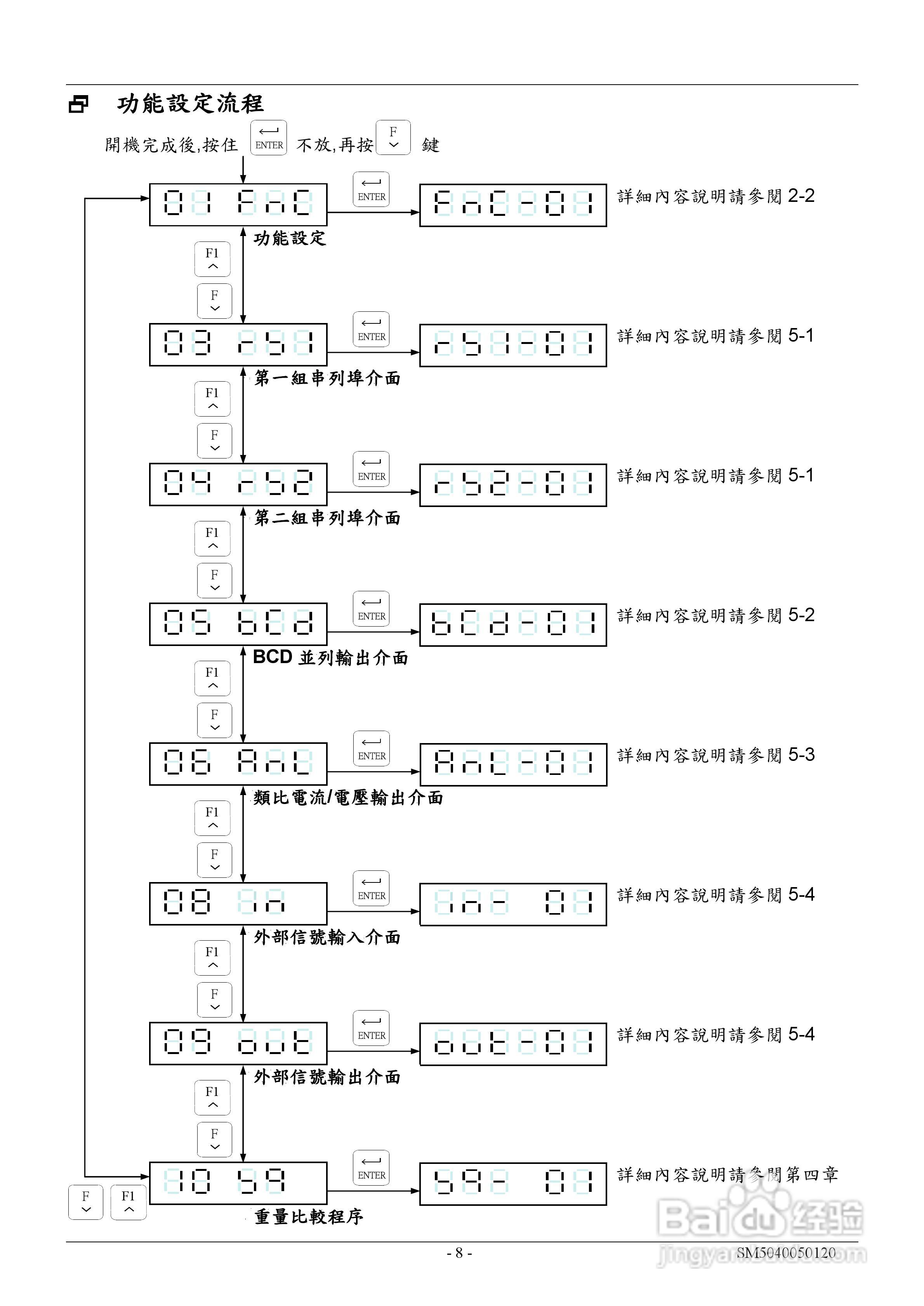 英展EX2002仪表说明书:[2]