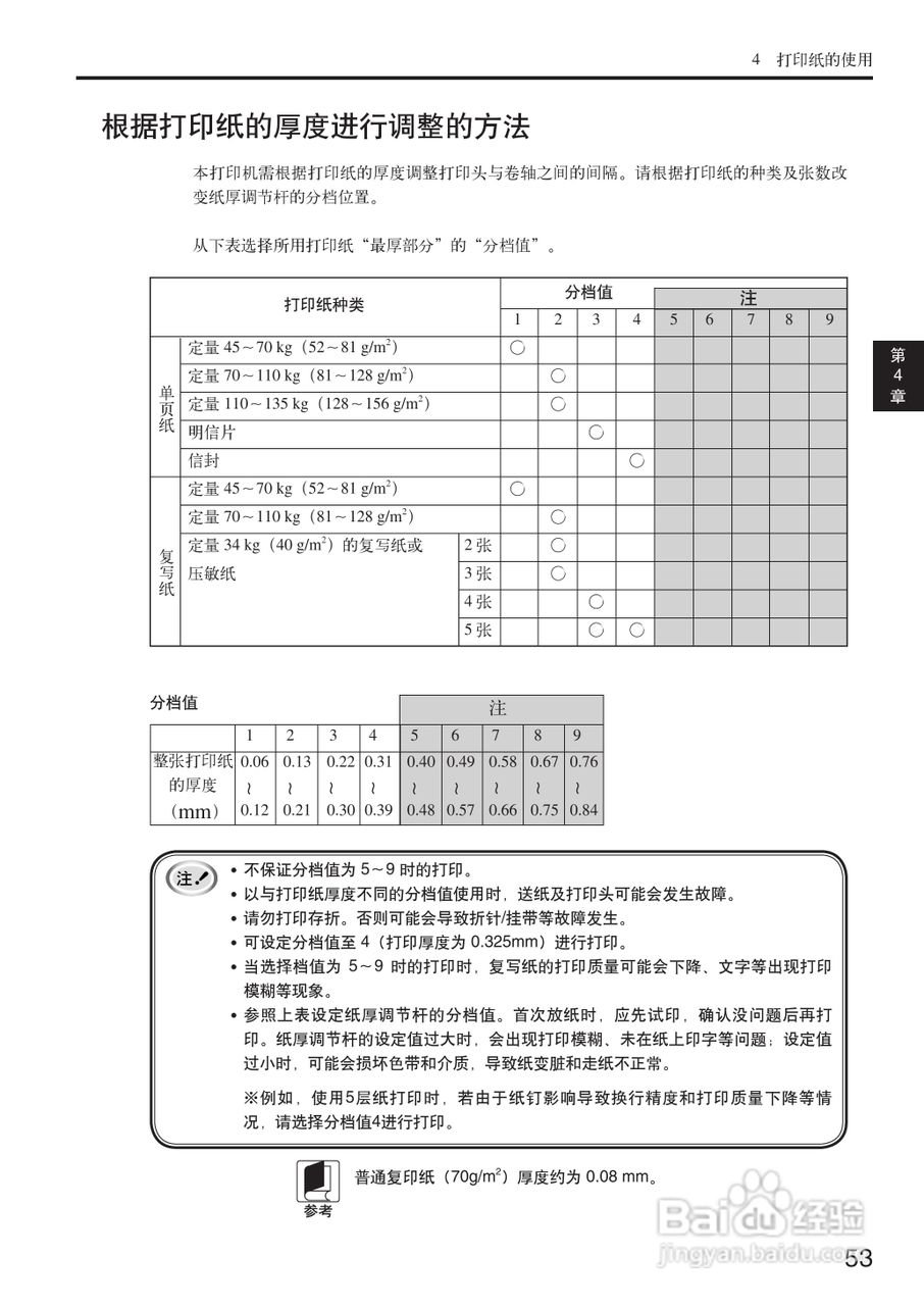 OKI MICROLINE 5500FS打印机说明书:[6]