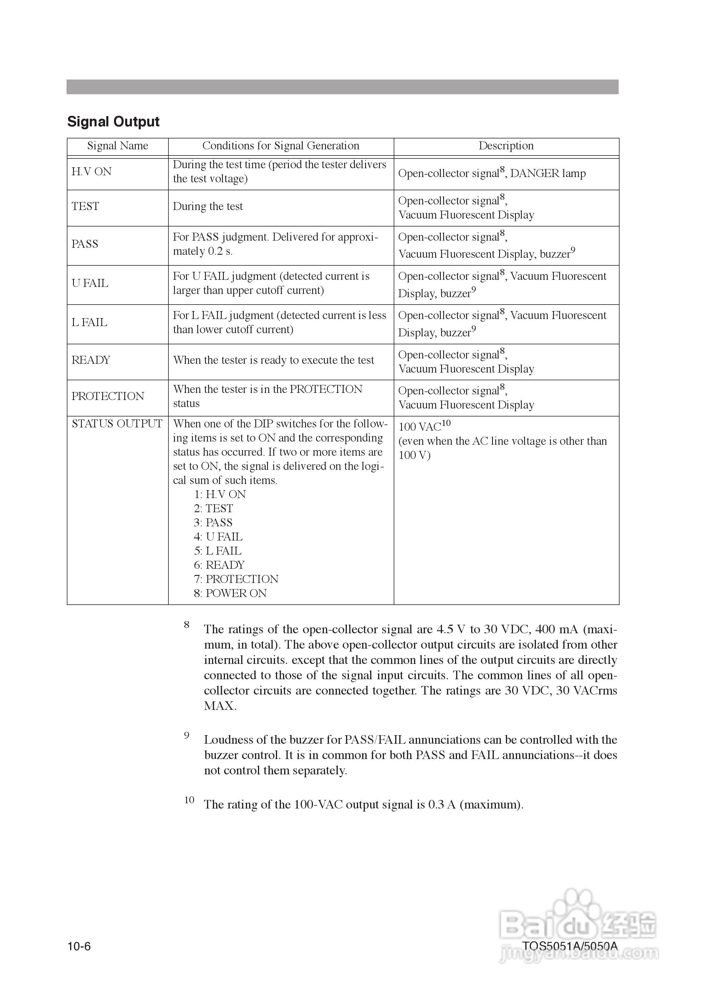 日本菊水TOS5051A/5050A耐压测试仪英文版说明书:[12]