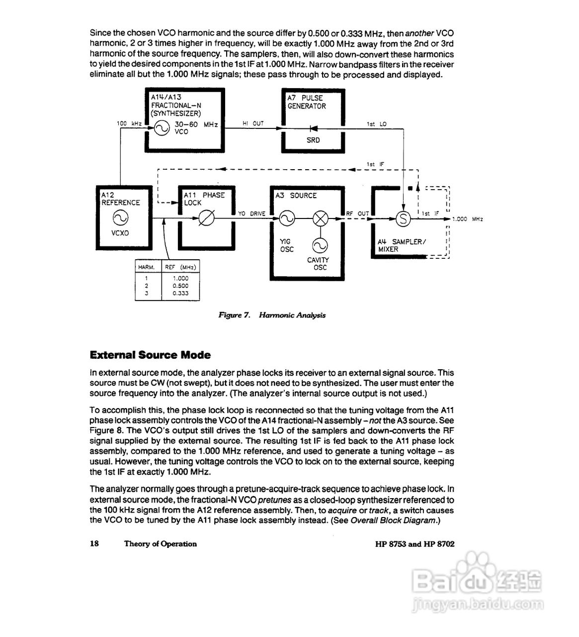 HP8753A/B/ C分析仪说明书:[41]
