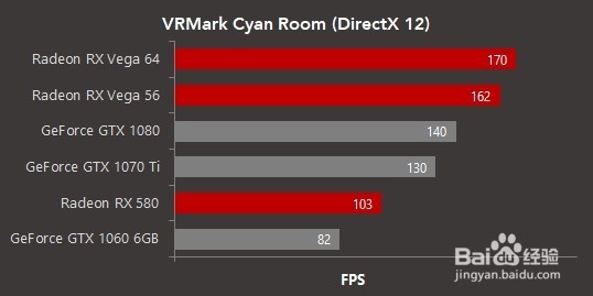 苹果vega20怎样切换