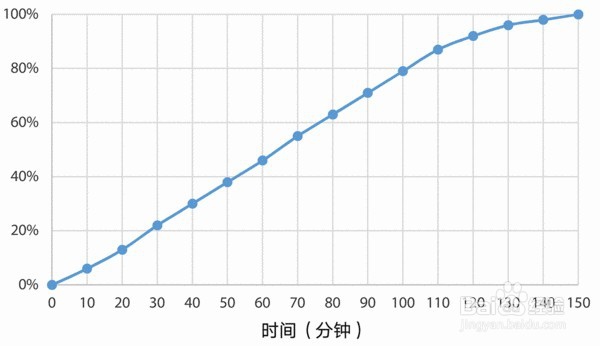 一分钱一分货典型范例:魅蓝 note3 核心功能评测