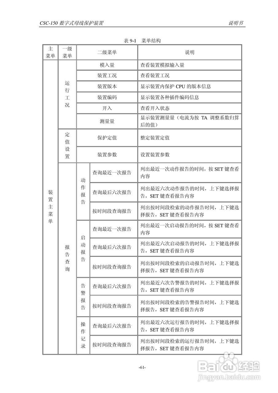 四方CSC-150数字式母线保护装置说明书:[7]