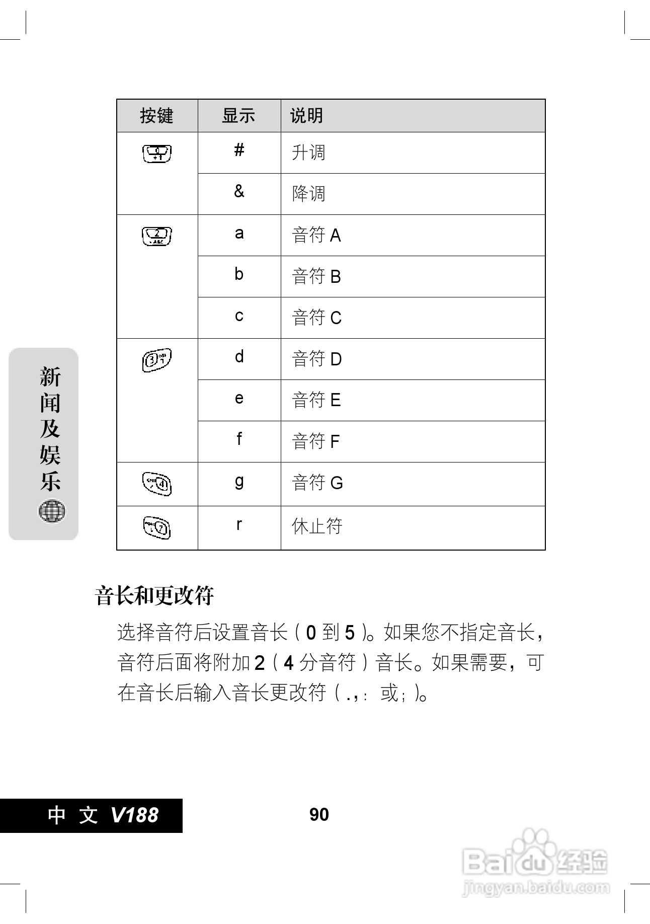 摩托罗拉V188手机使用说明书:[10]