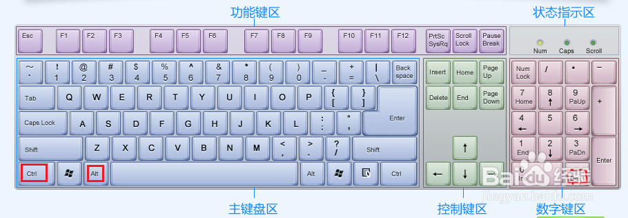 查看电脑内存使用率，实时监控、清理内存的办法