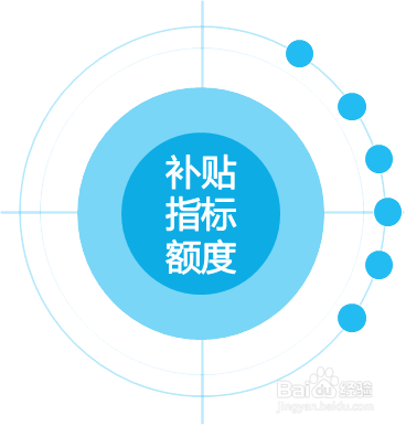 新能源政策如何解读