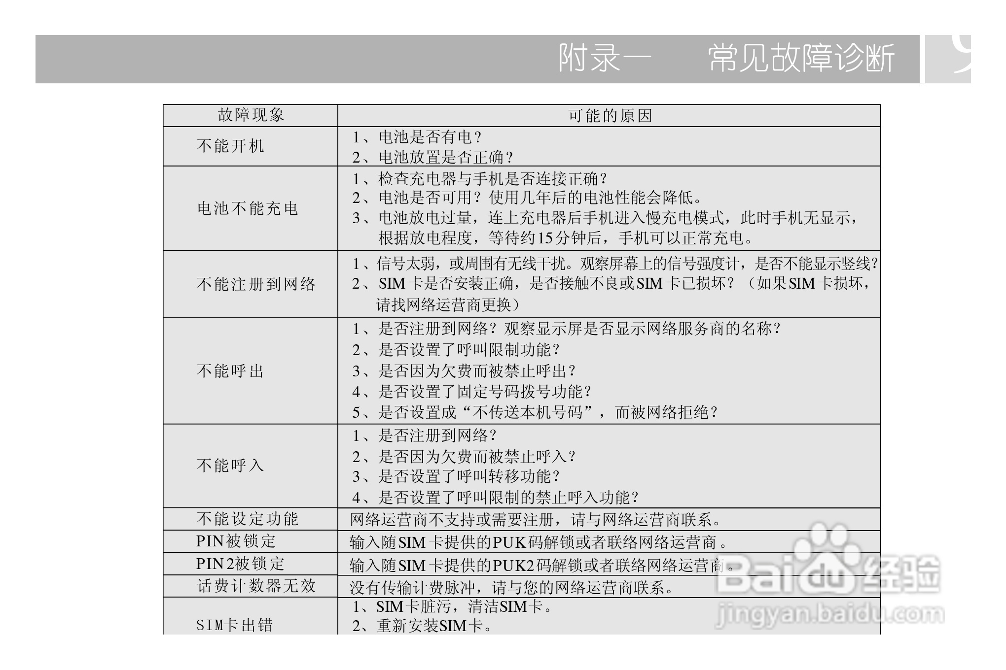 TCL 718手机使用说明书:[5]