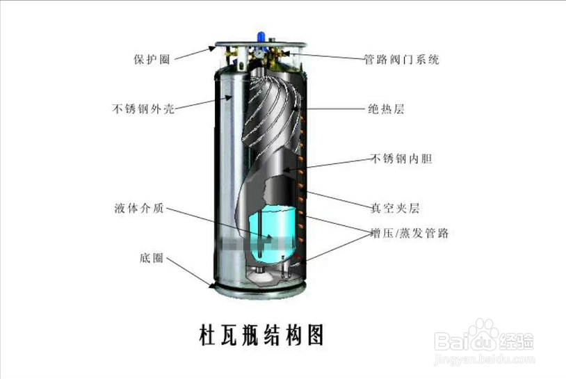 杜瓦瓶的工作原理